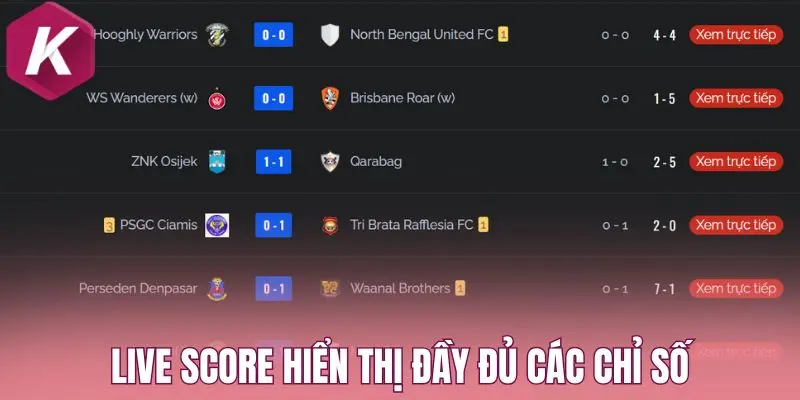 Livescore hiển thị đầy đủ các chỉ số