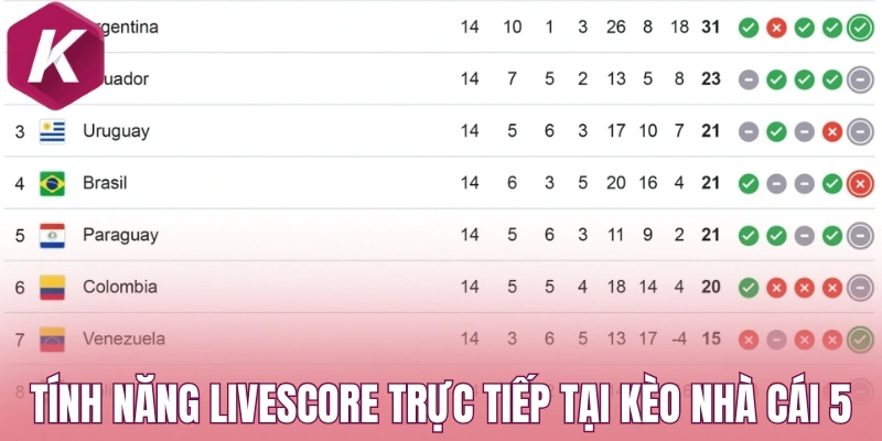 Tính năng Livescore trực tiếp tại Kèo nhà cái 5
