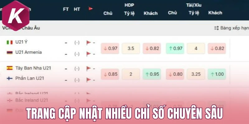 Trang cập nhật nhiều chỉ số chuyên sâu
