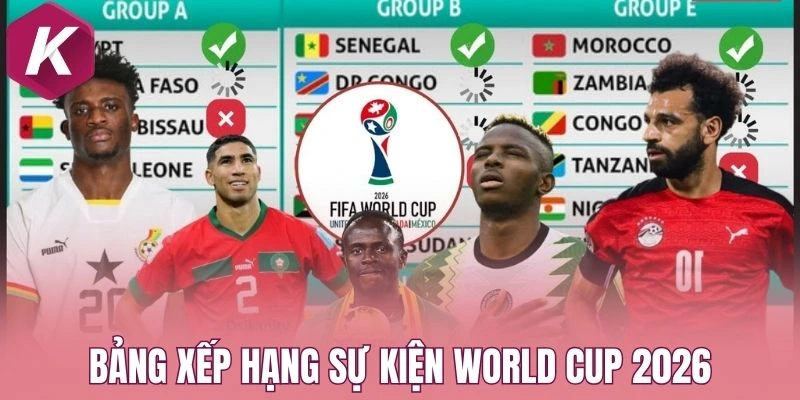 Bảng xếp hạng World Cup 2026 thể thức vòng loại trực tiếp