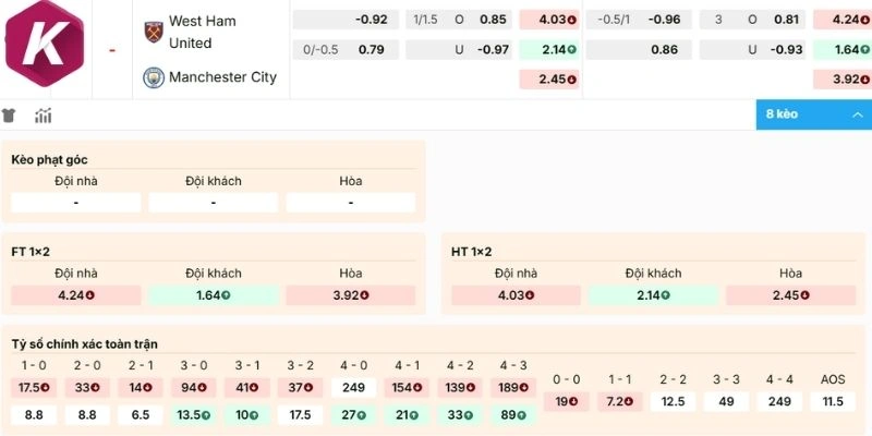Dự đoán kèo hôm nay West Ham vs Manchester City