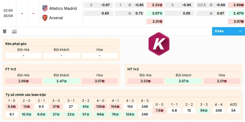 Dự đoán kèo trận Atletico De Madrid vs Arsenal
