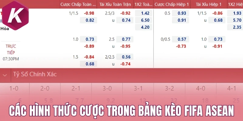 Các hình thức cược trong bảng kèo FIFA Asean